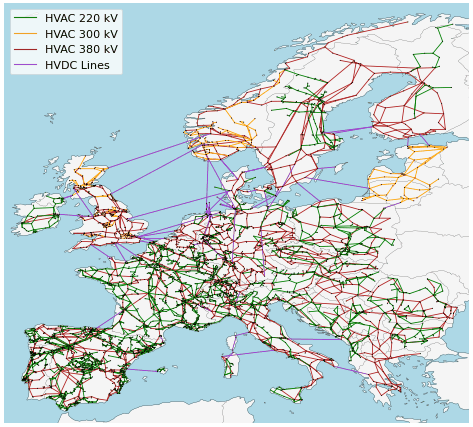 European Transmission Network
